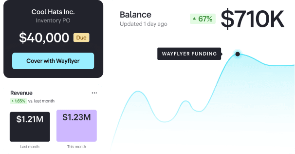 A digital calendar for September 2025 from Cool Consulting Inc. shows a highlighted date. A sidebar notes a $50K partner draw on September 11th, marked "Paid on Time."