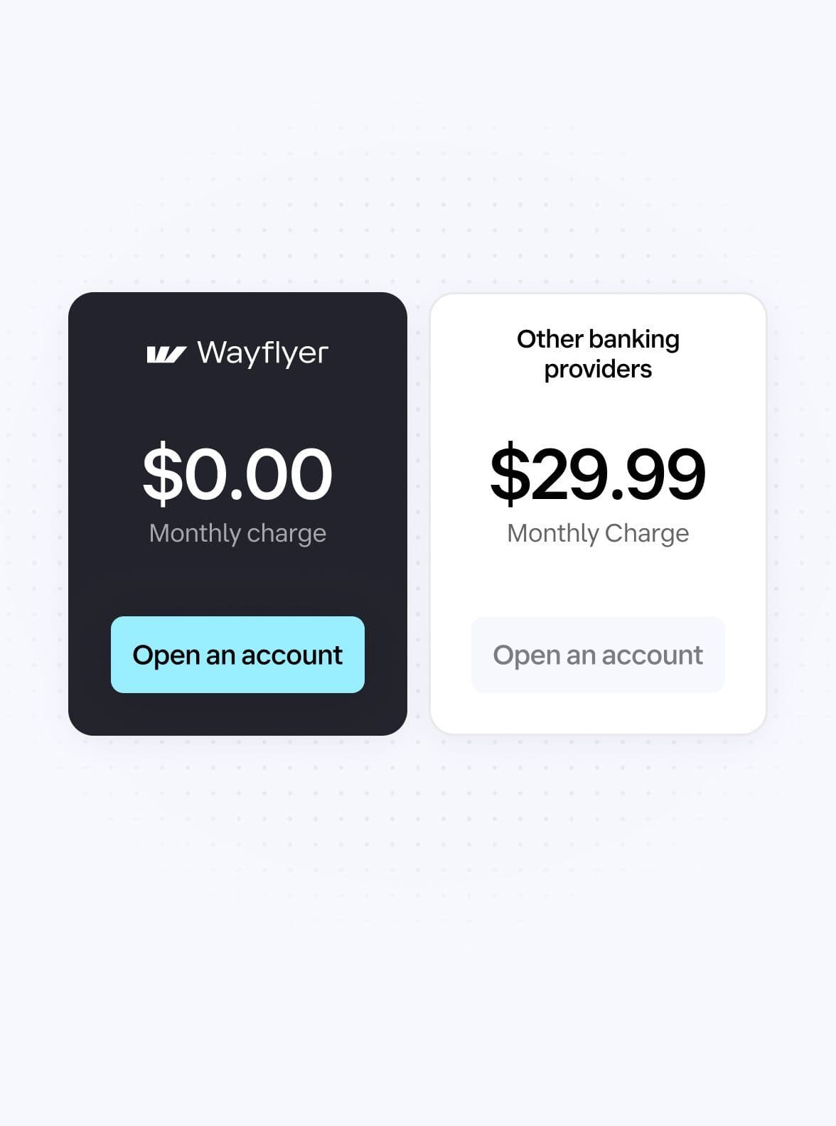 0,00 $ de cargo con Wayflyer frente a los 29,99 $ de cargo mensual de otros proveedores bancarios.