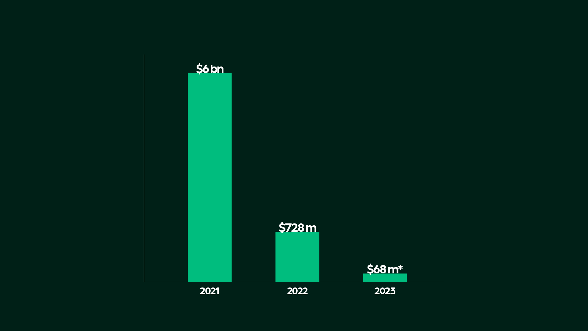 inversión de agregadores