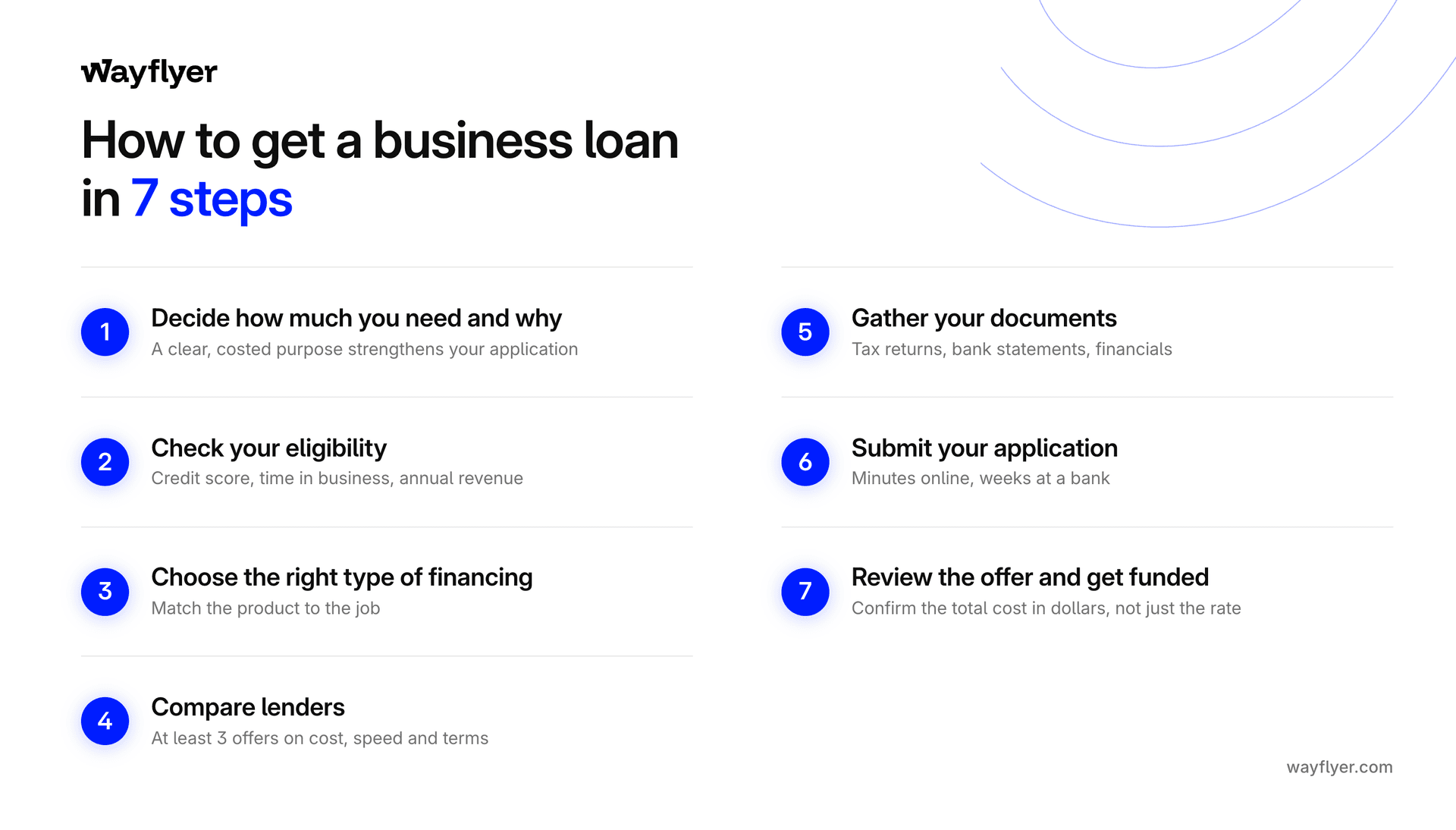 7 steps to get a business loan checklist infographic