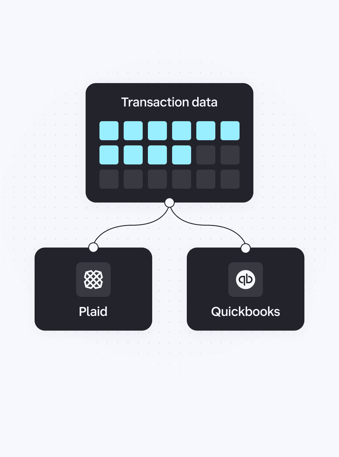 Datos de transacciones integrados con Plaid y Quickbooks
