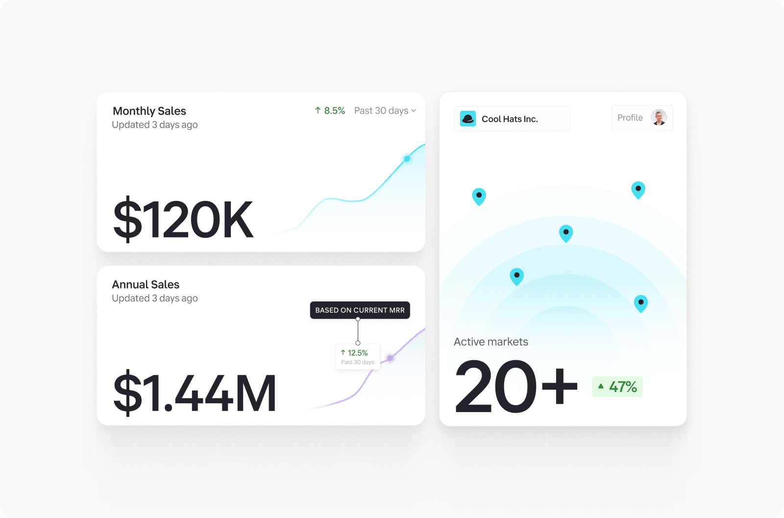 Dashboard showing financial and business metrics. Available funds: $500K. Associates: 70+, up 24%. Locations: 30+, up 37%. Professional tone.