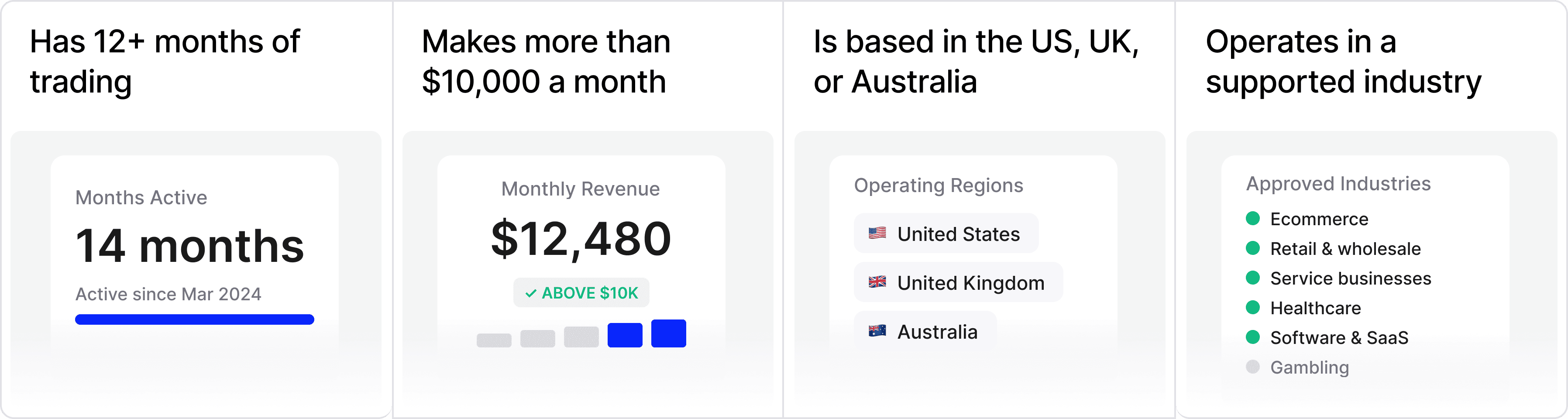 Wayflyer eligibility criteria overview