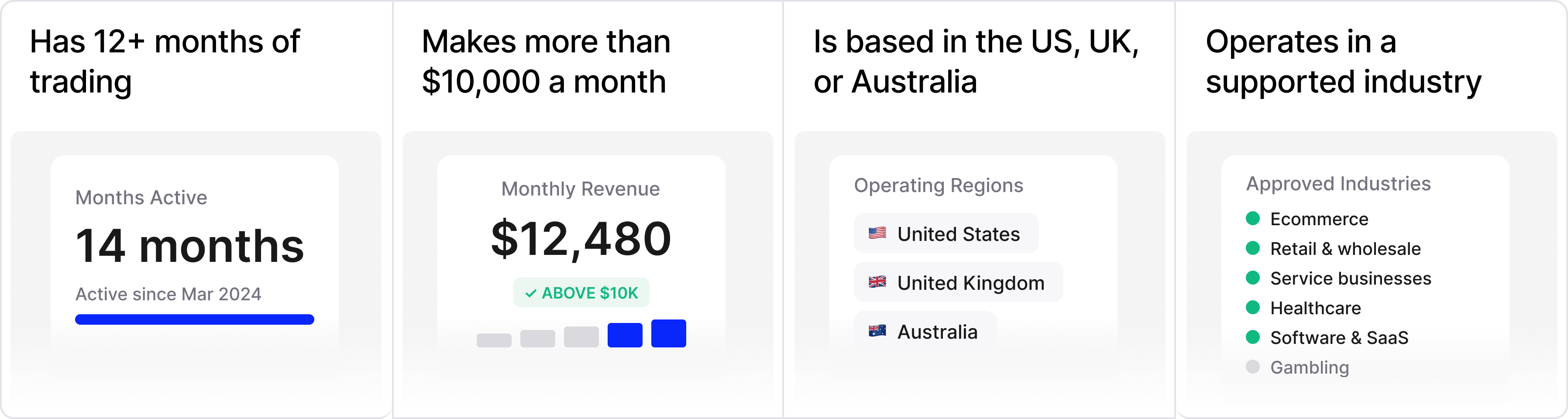 Wayflyer eligibility criteria overview