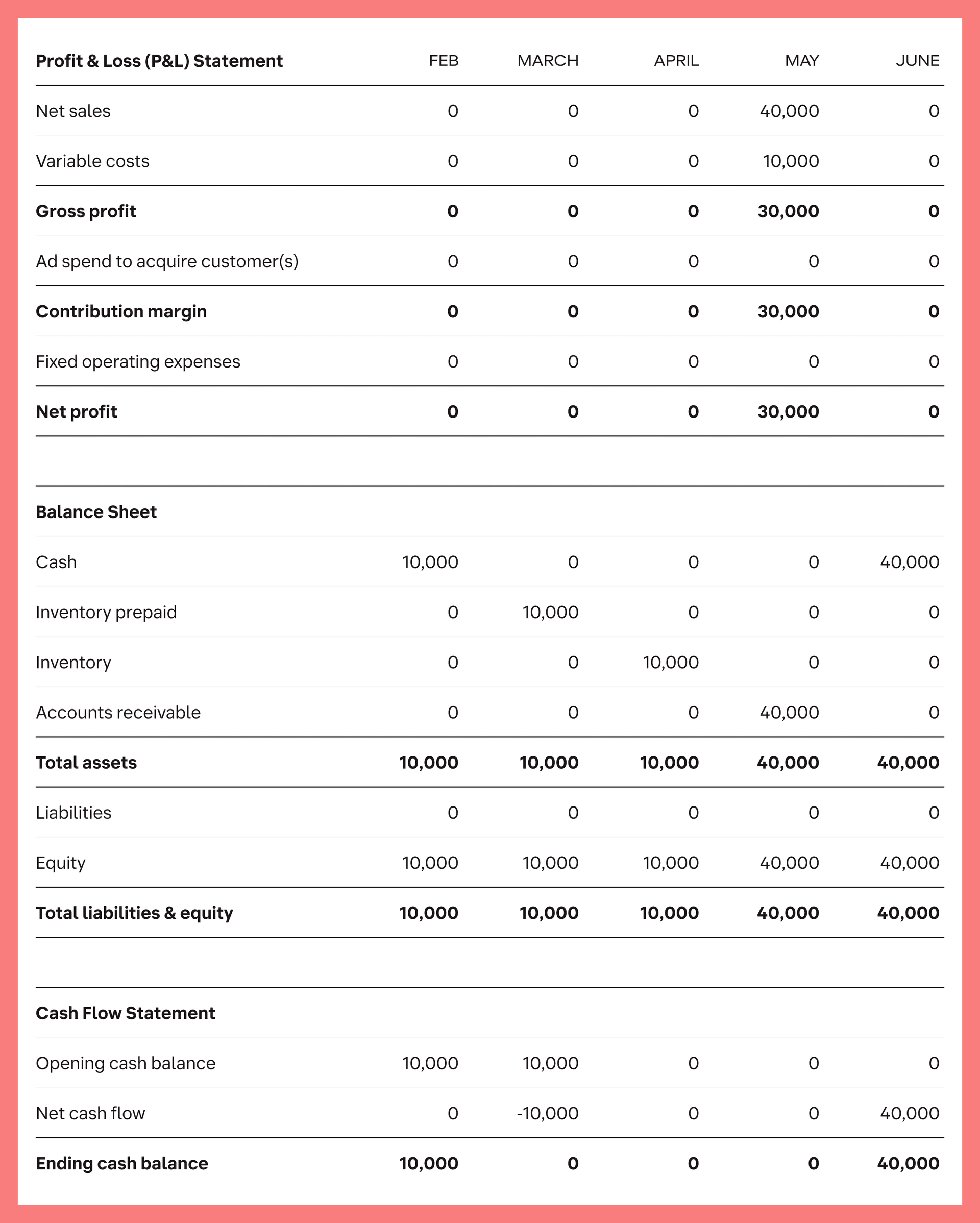 financial-statements-5