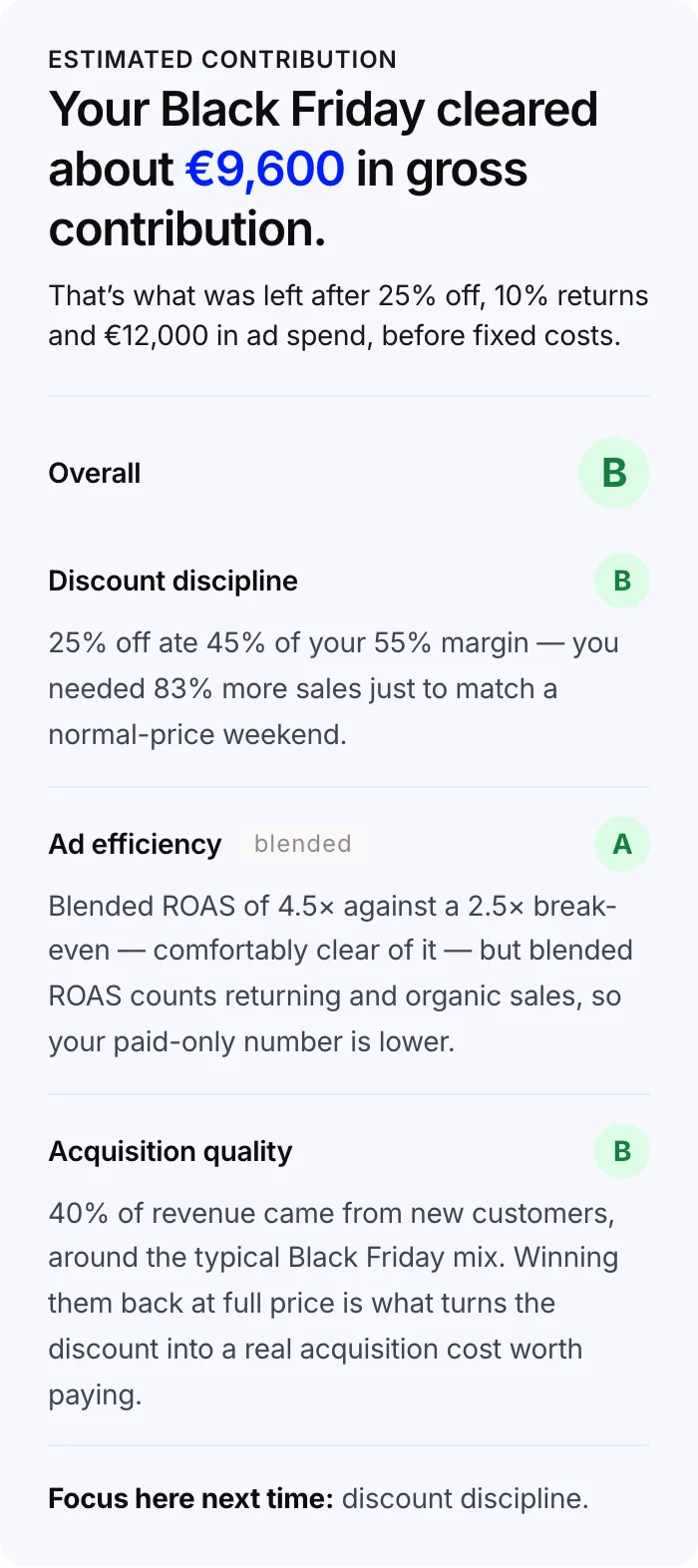 Black Friday report card preview