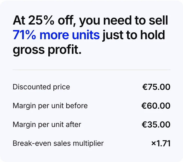Discount break-even calculator preview