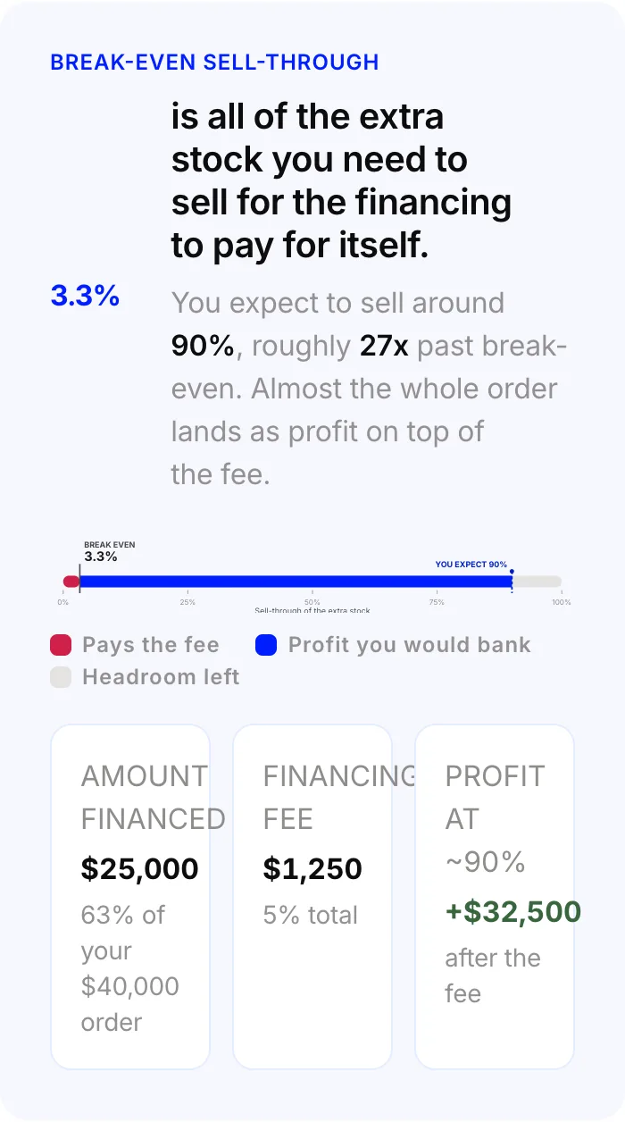 Financing break-even preview
