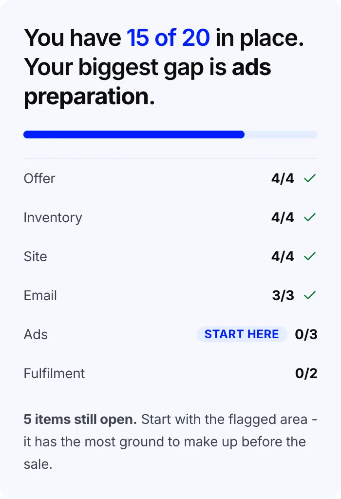 Readiness checklist preview